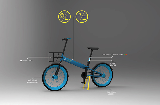 SL Cykel